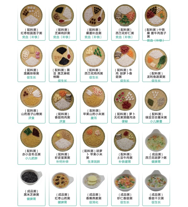 中国婴幼儿儿童中医食养模型